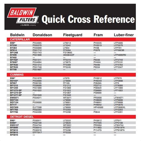 Check for correct application and specmeasurements. . Fuel filter cross reference chart
